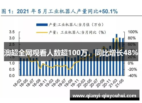 澳超全网观看人数超100万，同比增长48%
